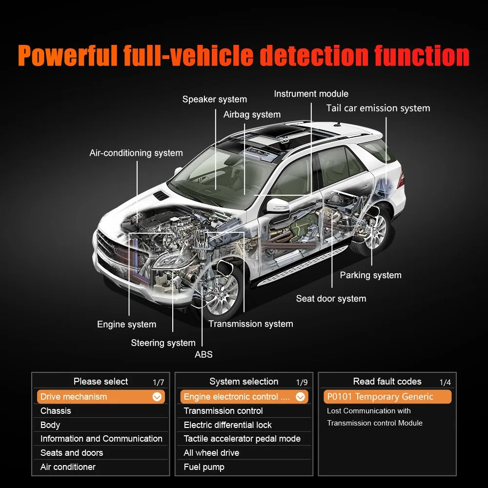 Nuovo Scanner Diagnostico Auto - Power Tools English recensione e prezzo